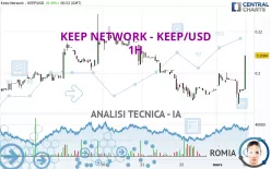 KEEP NETWORK - KEEP/USD - 1H