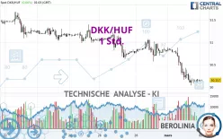 DKK/HUF - 1 Std.