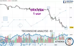 DKK/CZK - 1 Std.