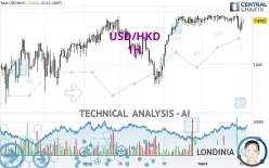 USD/HKD - 1H