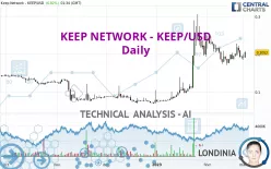 KEEP NETWORK - KEEP/USD - Daily