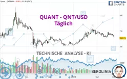 QUANT - QNT/USD - Täglich