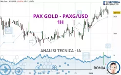 PAX GOLD - PAXG/USD - 1H