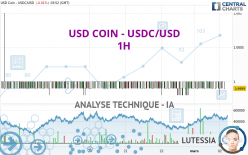 USD COIN - USDC/USD - 1 uur