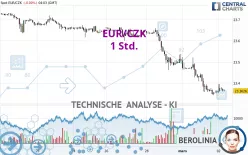 EUR/CZK - 1 Std.