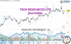 TECK RESOURCES LTD - Journalier