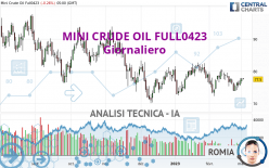 MINI CRUDE OIL FULL0724 - Giornaliero