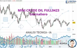 MINI CRUDE OIL FULL0125 - Giornaliero