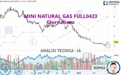 MINI NATURAL GAS FULL0125 - Giornaliero