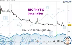 BIOPHYTIS - Journalier