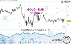 GOLD - EUR - 15 min.