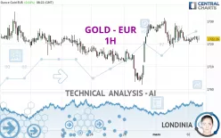 GOLD - EUR - 1H