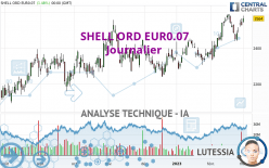 SHELL ORD EUR0.07 - Journalier