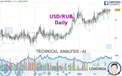 USD/RUB - Daily