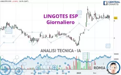 LINGOTES ESP - Giornaliero