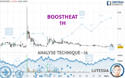 BOOSTHEAT - 1 uur