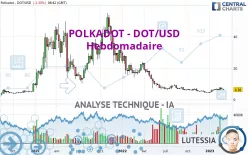 POLKADOT - DOT/USD - Hebdomadaire