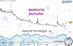 BIOPHYTIS - Journalier