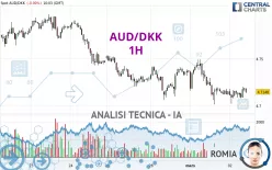 AUD/DKK - 1H