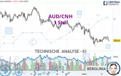 AUD/CNH - 1 Std.