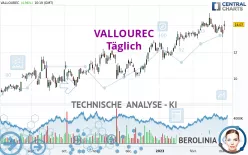 VALLOUREC - Täglich