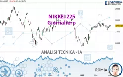 NIKKEI 225 - Giornaliero