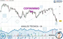 COFINIMMO - 1H