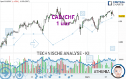 CAD/CHF - 1 uur