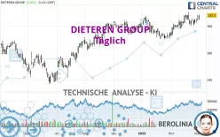 DIETEREN GROUP - Täglich