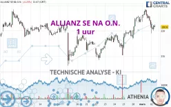 ALLIANZ SE NA O.N. - 1 uur