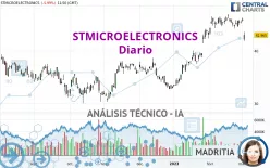 STMICROELECTRONICS - Diario