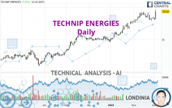 TECHNIP ENERGIES - Daily