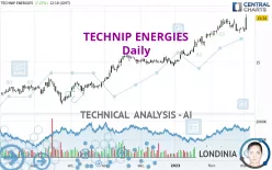 TECHNIP ENERGIES - Daily