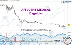 AFFLUENT MEDICAL - Dagelijks