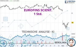 EUROFINS SCIENT. - 1 Std.