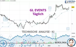 GL EVENTS - Täglich