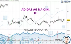 ADIDAS AG NA O.N. - 1H