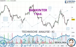 BANKINTER - 1 Std.