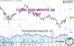 CARL ZEISS MEDITEC AG - 1 uur