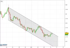 AUD/USD - 4 uur