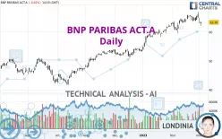 BNP PARIBAS ACT.A - Daily