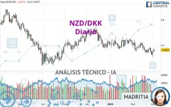 NZD/DKK - Diario