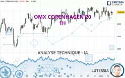 OMX COPENHAGEN 20 - 1H