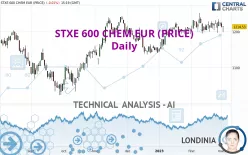 STXE 600 CHEM EUR (PRICE) - Daily