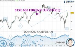 STXE 600 FD&BVR EUR (PRICE) - 1H