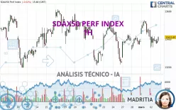 SDAX50 PERF INDEX - 1H