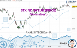 STX ND 30 EUR (PRICE) - Giornaliero