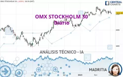 OMX STOCKHOLM 30 - Diario