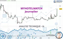 MYHOTELMATCH - Journalier