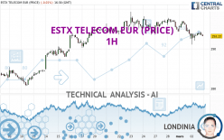 ESTX TELECOM EUR (PRICE) - 1H